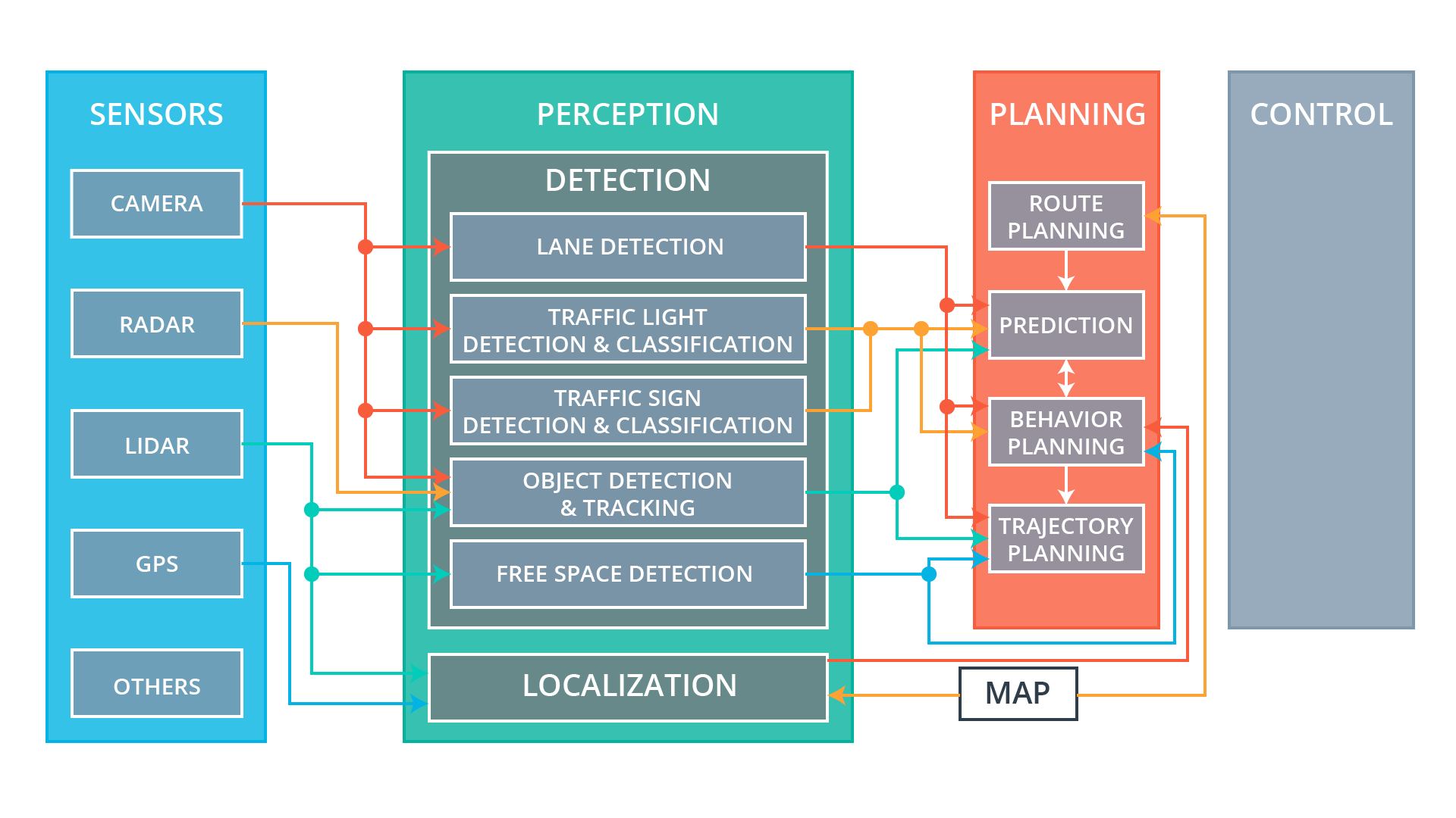 Planning Subsystem Components